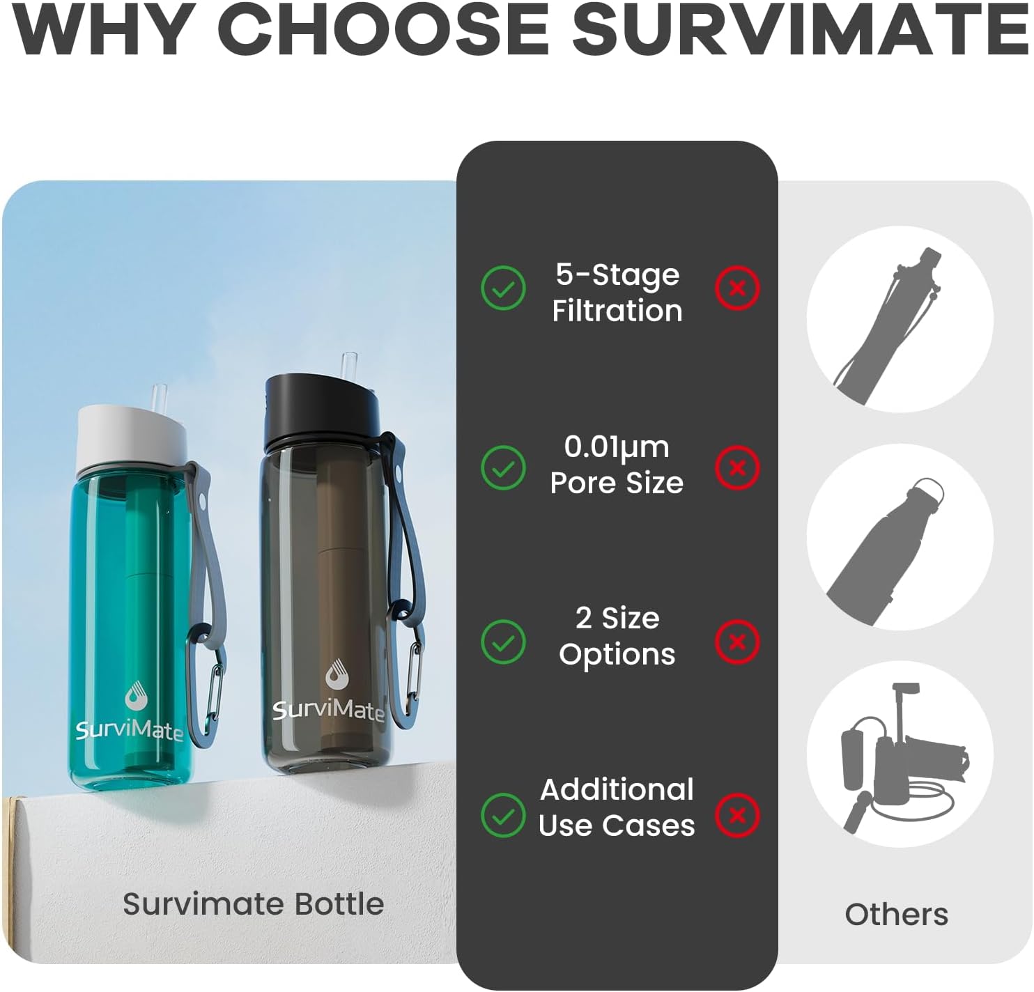 SurviMate Purified Water Bottle for Camping, Hiking, Backpacking and Travel, BPA Free with 5-Stage Intergrated Filter Straw