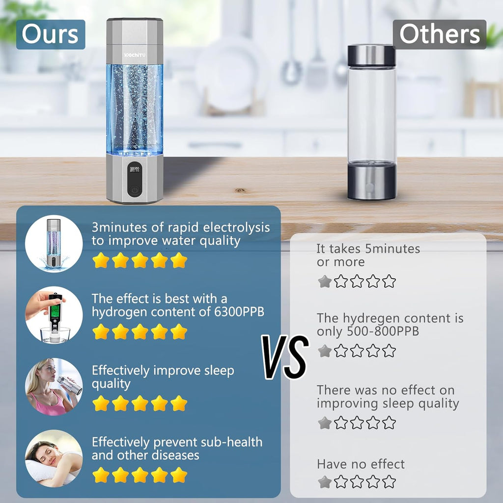 WochiTV Hydrogen Water Bottle Generator, 6400PPB High Concentration Portable Hydrogen Water Machine with SPE/PEM Tech, Water Ionizer & LED Display,7oz Leak-Proof BPA-Free, Gym, Travel, Gifts SLIVER