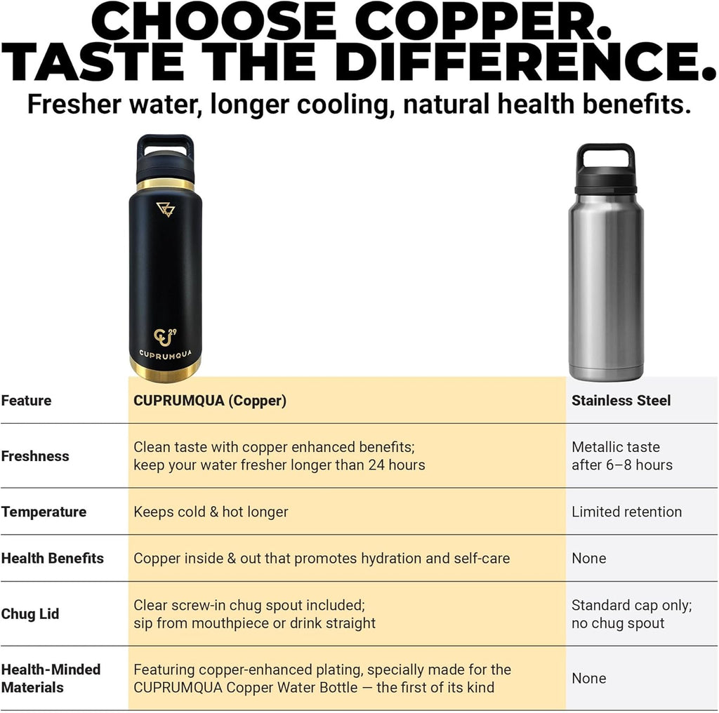copper infused Water Bottle (black)